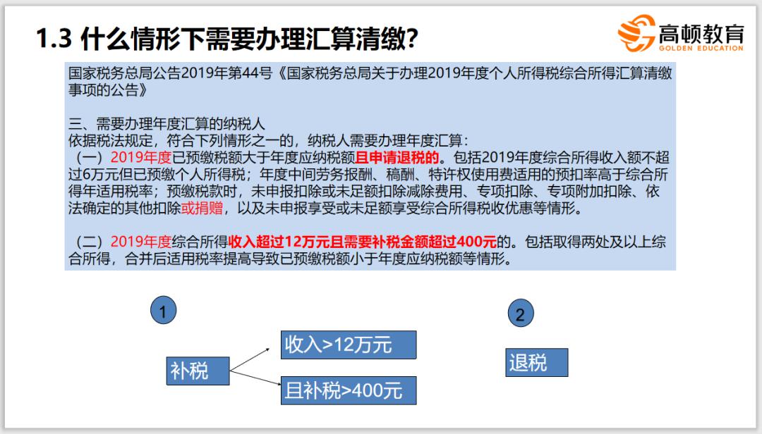 2023个税年度汇算开启 长沙一市民多退3600元！你退税了吗？