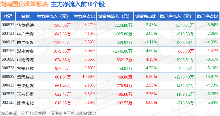 湖南国企缘何“开门红”？