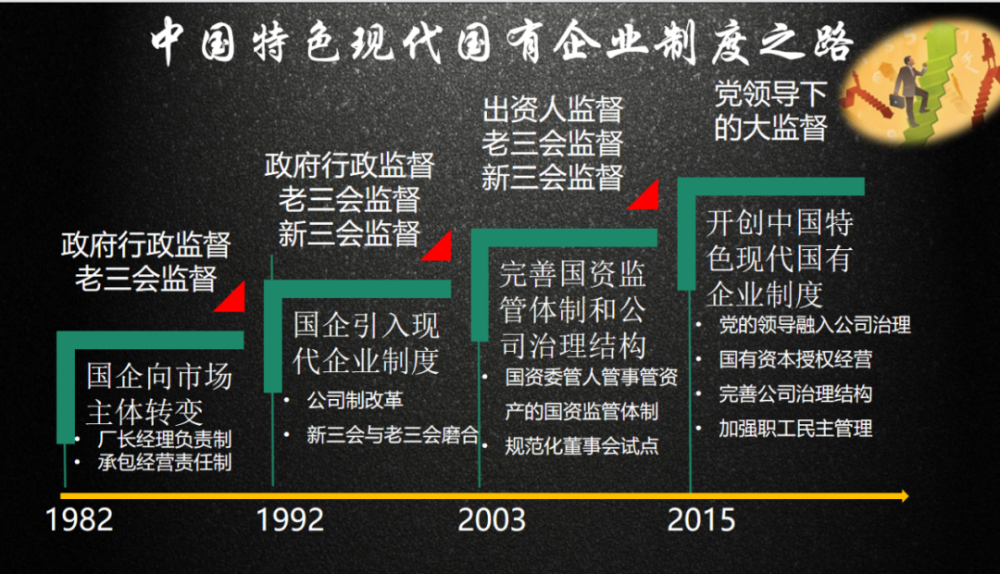 完善公司治理 国资央企改革管理持续深化