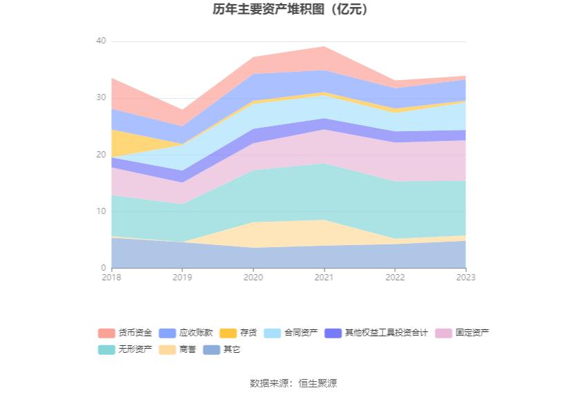 能源做加法存量做减法，湖南发展提升主业竞争力