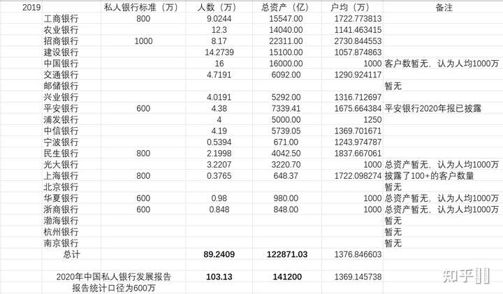 湖南四大本土银行年报出炉！谁最“硬扎”？