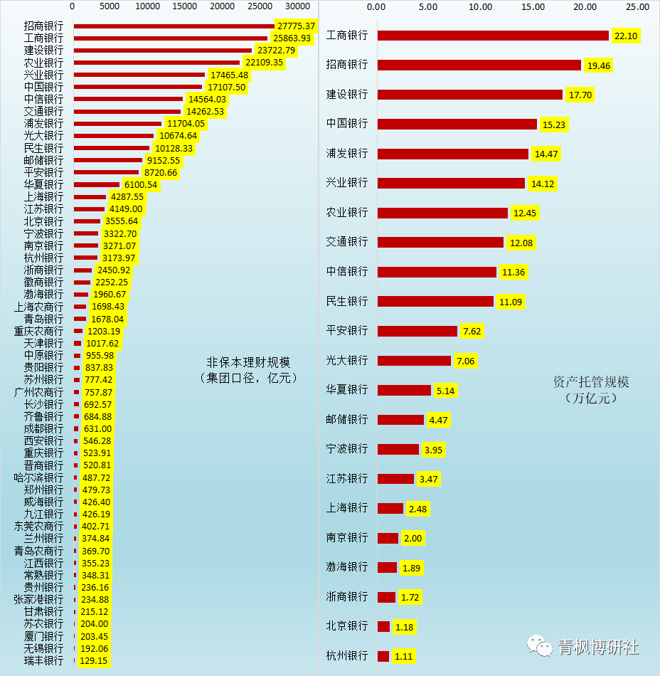 湖南四大本土银行年报出炉！谁最“硬扎”？