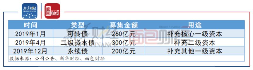 湖南四大本土银行年报出炉！谁最“硬扎”？