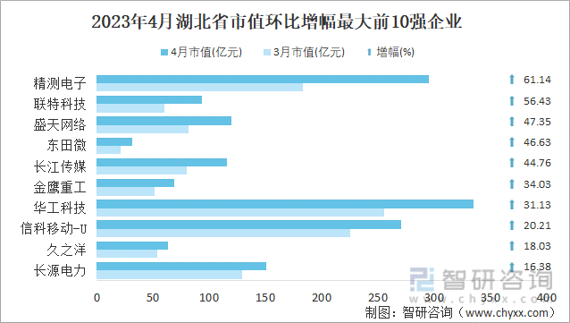 交卷！146家上市湘企2023年成绩如何？赚了490亿，89家分红