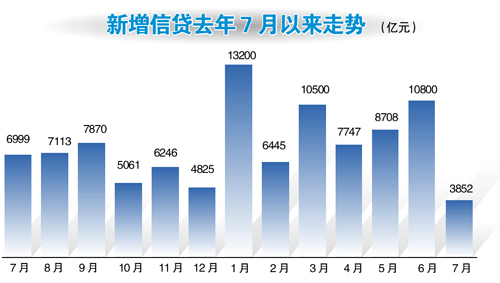 4月信贷投放“小月不小”：增长态势稳定均衡