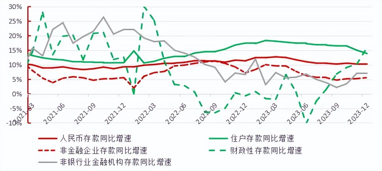 行情回暖，你还存钱吗？湖南存款增速“刹车”