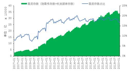 行情回暖，你还存钱吗？湖南存款增速“刹车”