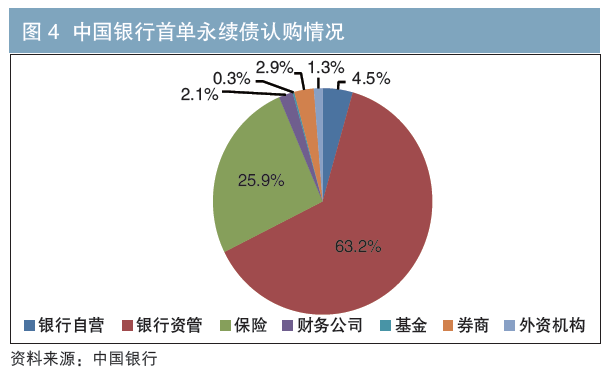 中国人民银行：支持“互换通”机制安排进一步优化