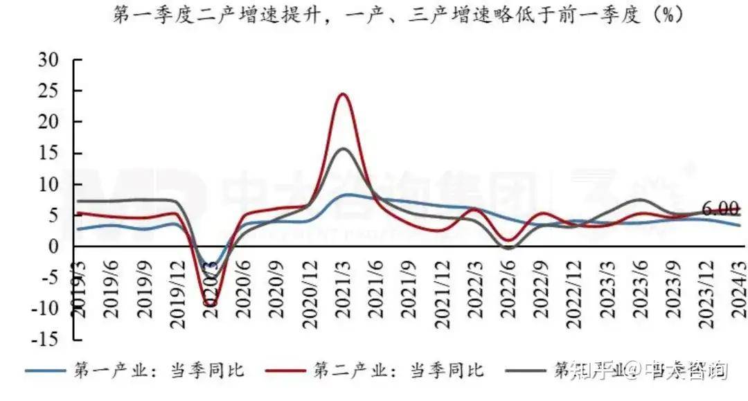 国家统计局：4月份国民经济运行延续回升向好态势