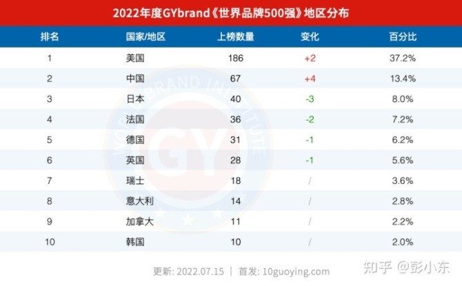 时代电气跻身中国品牌500强