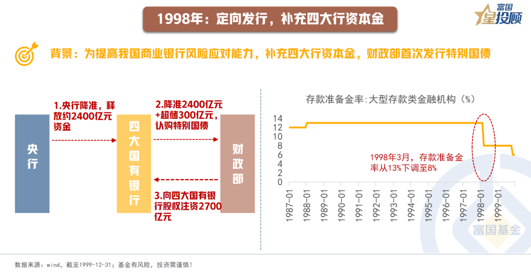 火爆！30年超长期特别国债开售 湖南一银行卖两笔就售罄