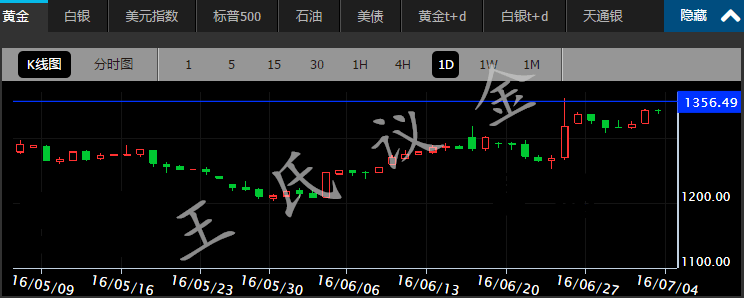 白银也“疯狂”！涨幅远超黄金，后市如何走？