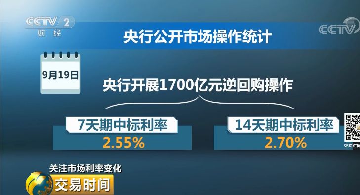 此次LPR报价为何不变？释放什么信号？