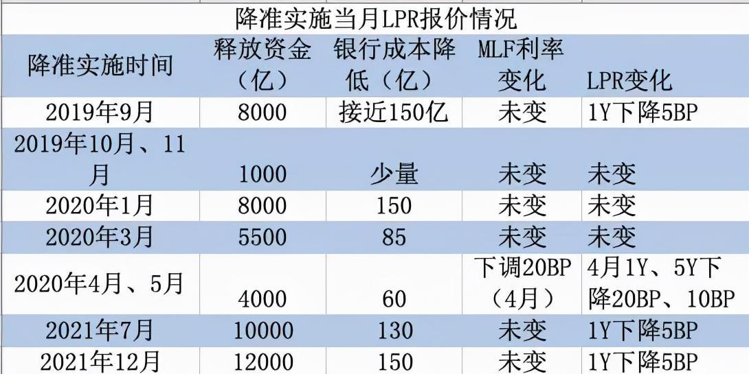 此次LPR报价为何不变？释放什么信号？