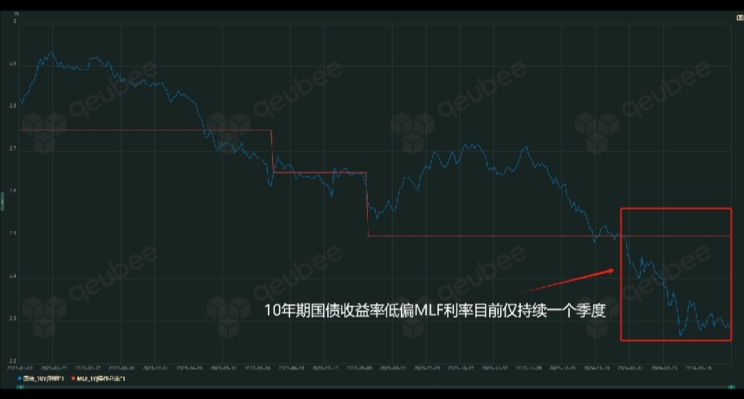 20年期超长期特别国债5月24日首发 发行利率2.49%