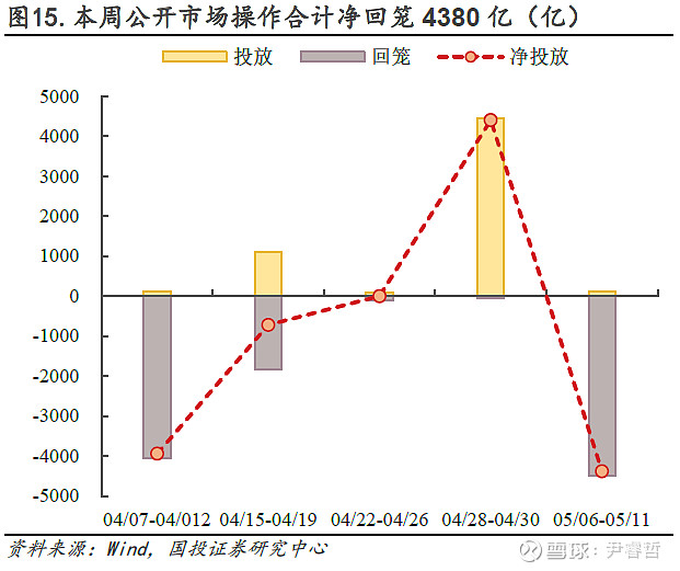 20年期超长期特别国债5月24日首发 发行利率2.49%