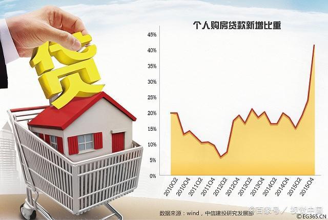 央行住房金融政策发布一周 多地跟进取消房贷利率下限、下调首付比