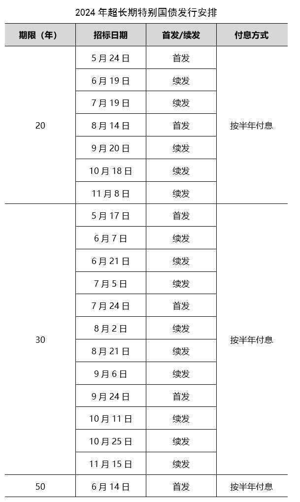 中标利率2.49% 20年期特别国债销售持续“火”爆