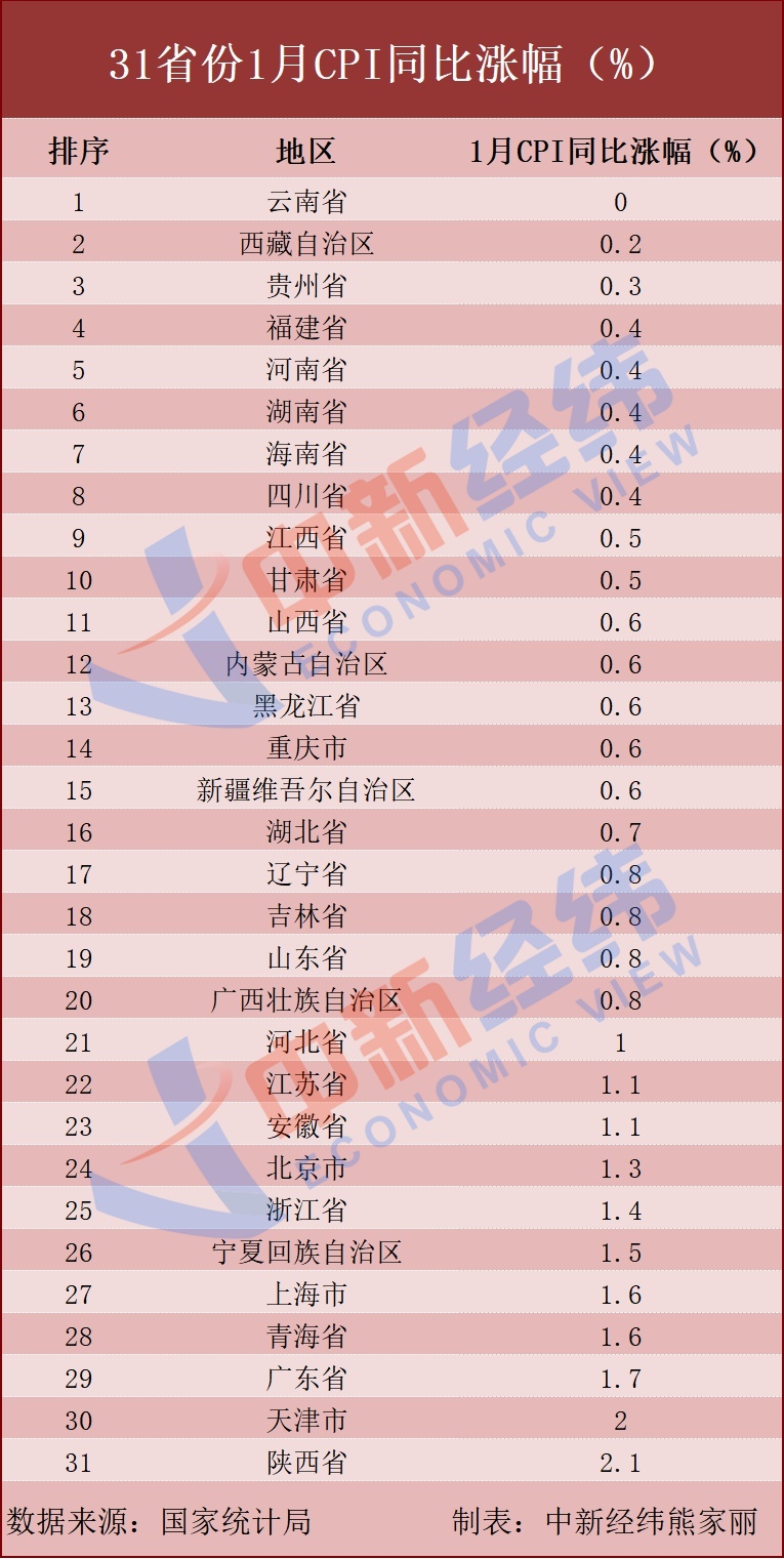 超20省份落地执行 房贷首付比进入“15%时代”