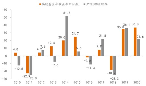 外资配置人民币资产热情持续高涨