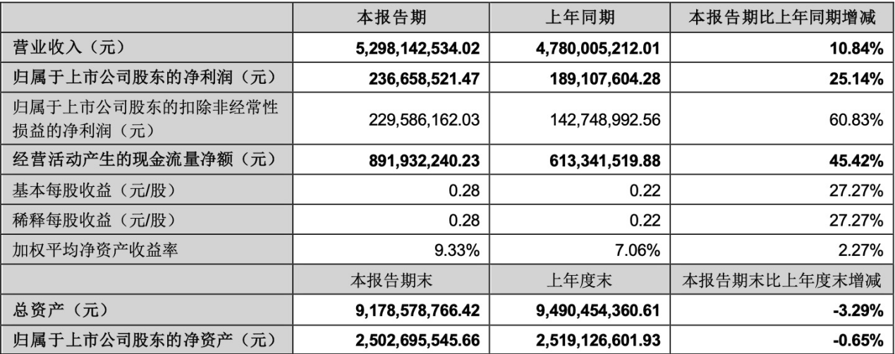 2023年湖南保险业累计赔付676.49亿元 十大典型理赔案例出炉