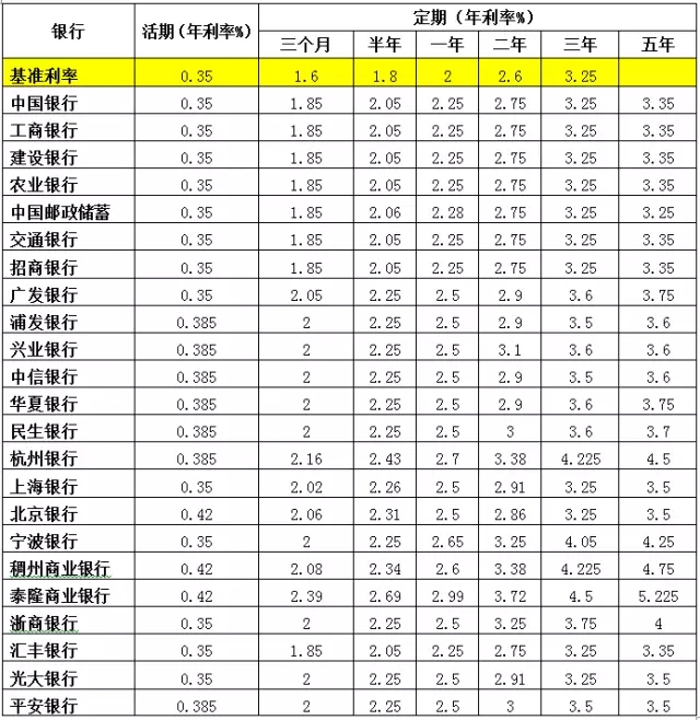 房贷月供本金1元起！长沙也有银行试水