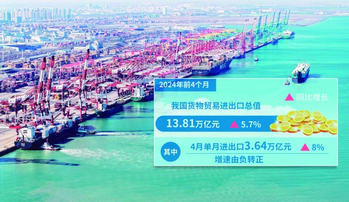 前4月国企利润总额同比增3.8%