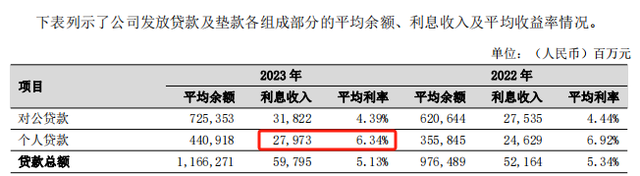 贷款投诉最集中！2023年湖南银行业、保险业消费投诉数据出炉