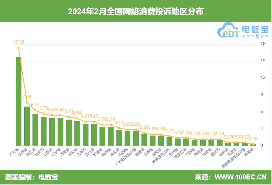 贷款投诉最集中！2023年湖南银行业、保险业消费投诉数据出炉