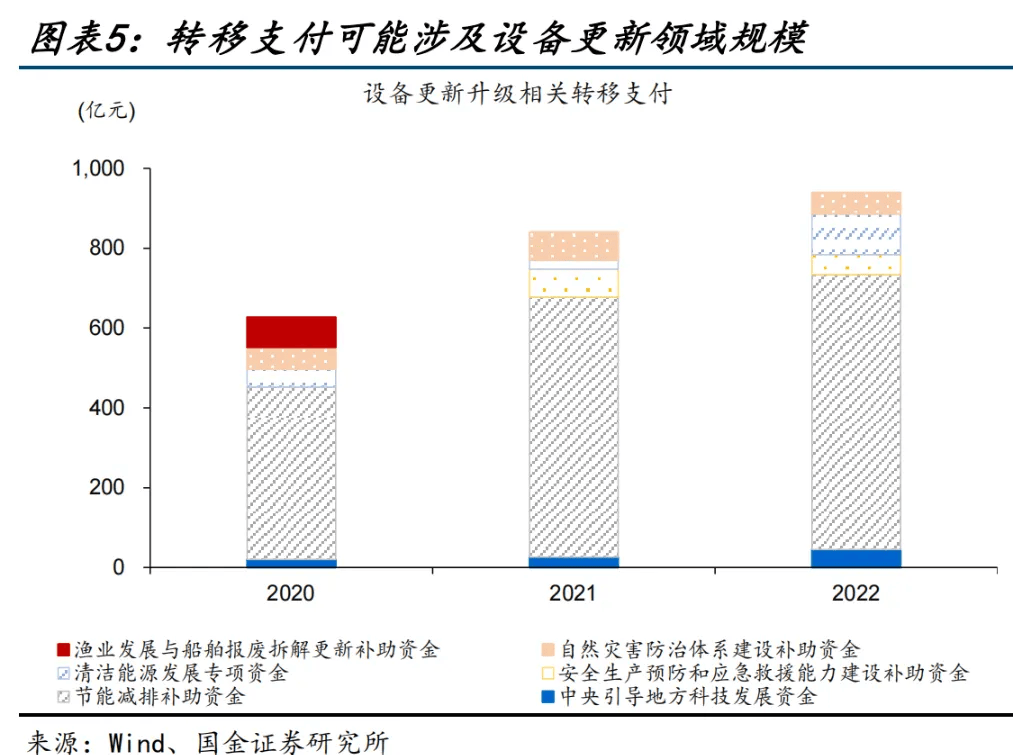 多省份陆续落地再贷款政策支持设备更新