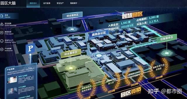 数智赋能 “智慧大脑”精准服务园区