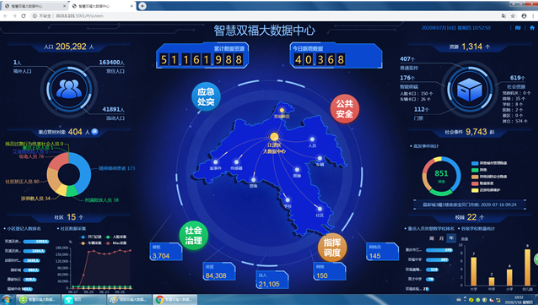 数智赋能 “智慧大脑”精准服务园区