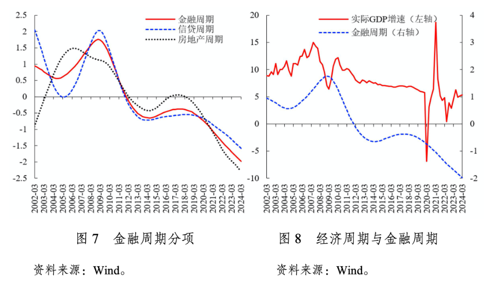 M1增速为何放缓？怎么看？