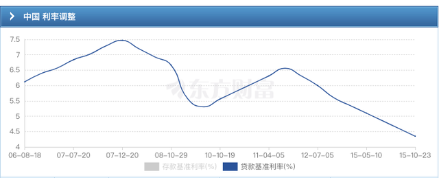 不降息！6月1年期和5年期LPR利率均维持不变