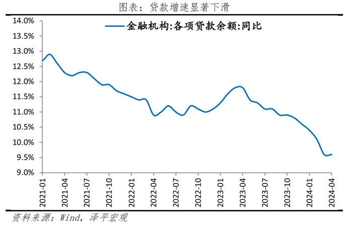 LPR持续“按兵不动” 利率调控将从何处发力？