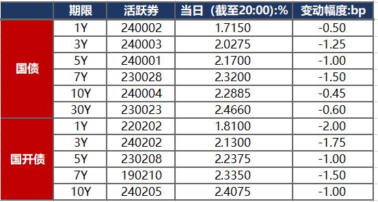 央行：2024年一季度末金融业机构总资产476.49万亿元