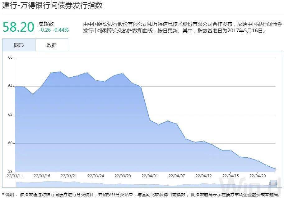 维护债市稳定 央行拟借入国债