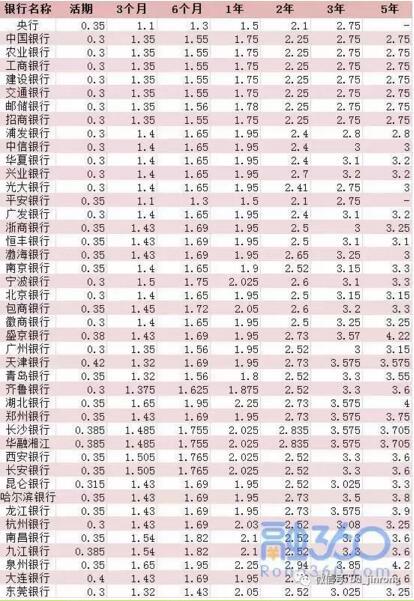 有升有降！长沙有本土银行调整存款利率