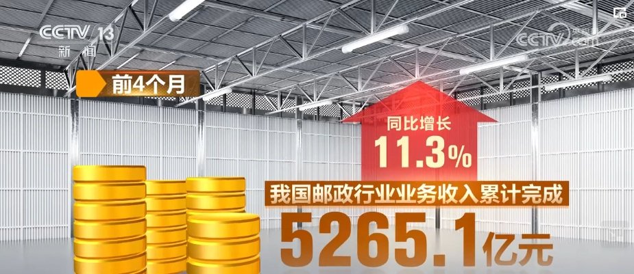 多领域数据“火热” 中国经济韧性强、活力足