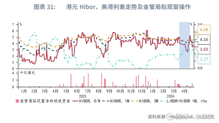 非美货币持续承压 如何看待当前汇率走势？