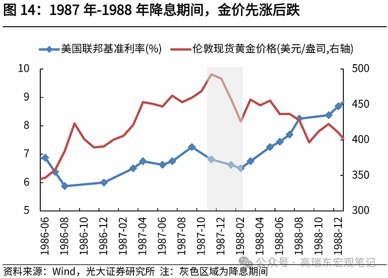 非美货币持续承压 如何看待当前汇率走势？
