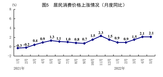 国家统计局：2024年6月份居民消费价格同比上涨0.2%
