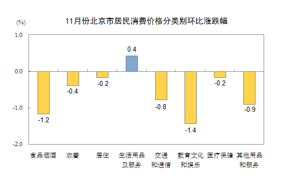 国家统计局：2024年6月份居民消费价格同比上涨0.2%