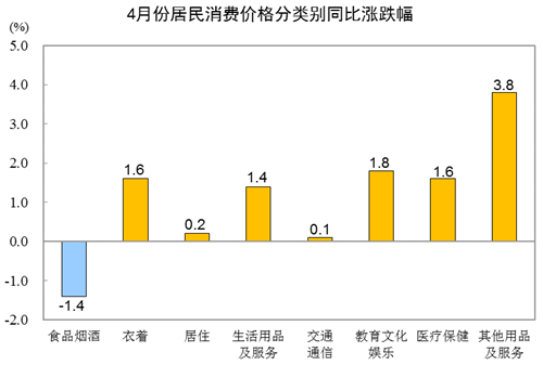 国家统计局：2024年6月份居民消费价格同比上涨0.2%