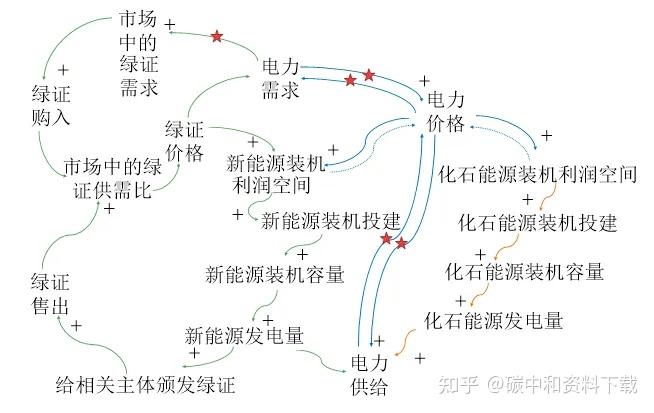 首张！湘投售电率先突破湖南省分布式光伏绿证业务