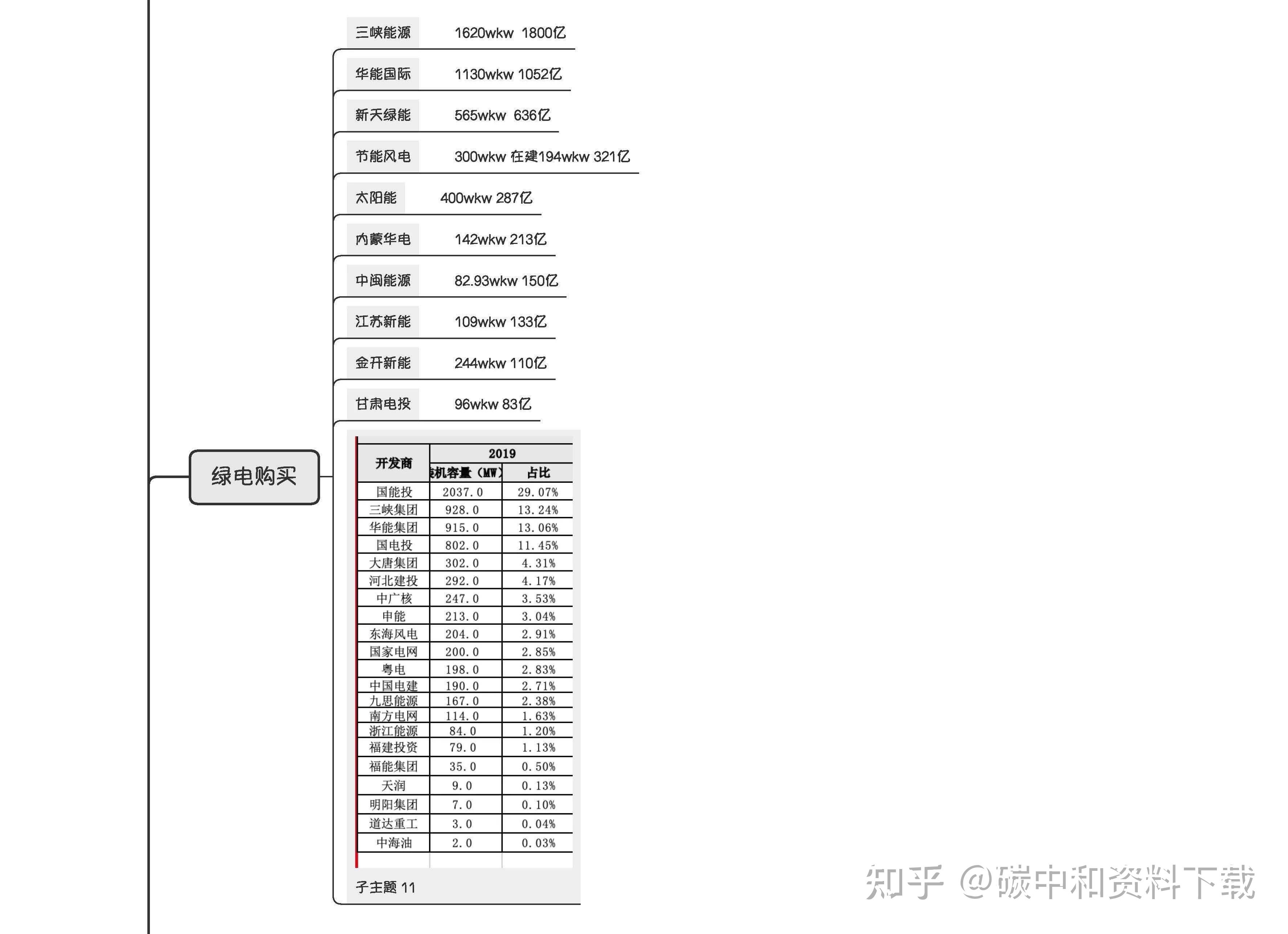 首张！湘投售电率先突破湖南省分布式光伏绿证业务