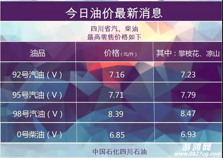 中国成品油价年内第七次上调
