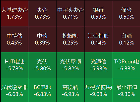 首只中国内地央企主题ETF产品在香港上市