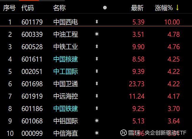 首只中国内地央企主题ETF产品在香港上市