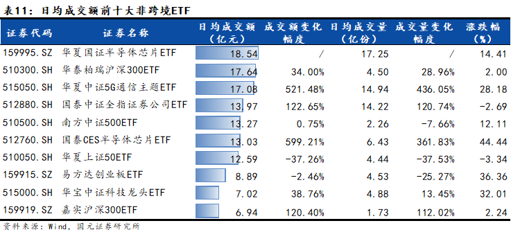 首只中国内地央企主题ETF产品在香港上市